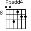 Abadd4=NN3122_8