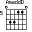 AmaddD=033110_5