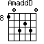 AmaddD=103230_8