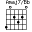 Amaj7/Bb=402320_1