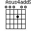 Asus4add9=000200_1