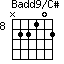 Badd9/C#=N22102_8