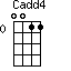 Cadd4=0011_0