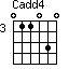 Cadd4=011030_3