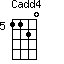 Cadd4=1120_5