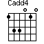 Cadd4=133010_1