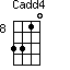 Cadd4=3310_8