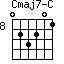 Cmaj7-C=023201_8