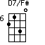 D7/F#=2130_6