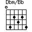 Dbm/Bb=042324_1