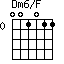 Dm6/F=001011_0
