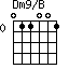 Dm9/B=011001_0