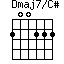 Dmaj7/C#=200222_1
