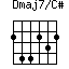 Dmaj7/C#=244232_1