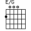 E/G=2000_1