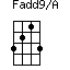 Fadd9/A=3213_1