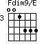 Fdim9/E=001333_3