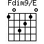 Fdim9/E=103210_1