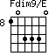 Fdim9/E=103330_8