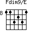 Fdim9/E=113231_8