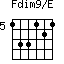 Fdim9/E=133121_5