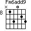 Fm6add9=N13023_8