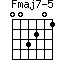 Fmaj7-5=003201_1