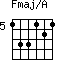 Fmaj/A=133121_5