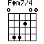 F#m7/4=044200_1