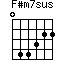 F#m7sus=044322_1