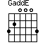 GaddE=320003_1