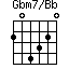 Gbm7/Bb=204320_1