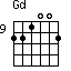 Gd=221002_9