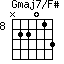 Gmaj7/F#=N22013_8