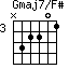 Gmaj7/F#=N32201_3