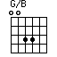 G/B=0033_1