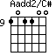 Aadd2/C#=101100_9