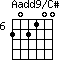 Aadd9/C#=202100_6