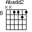 Abadd2=NN1121_8