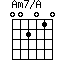 Am7/A=002010_1
