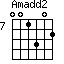 Amadd2=001302_7
