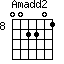 Amadd2=002201_8