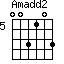 Amadd2=003103_5