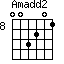 Amadd2=003201_8