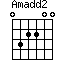 Amadd2=032200_1