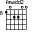 Amadd2=102200_8