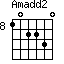 Amadd2=102230_8