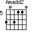 Amadd2=303110_5