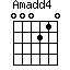Amadd4=000210_1
