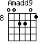 Amadd9=002201_8